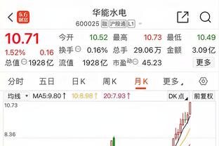 意甲身价：劳塔罗1.1亿欧 追平奥斯梅恩登顶？莱奥9000万第三